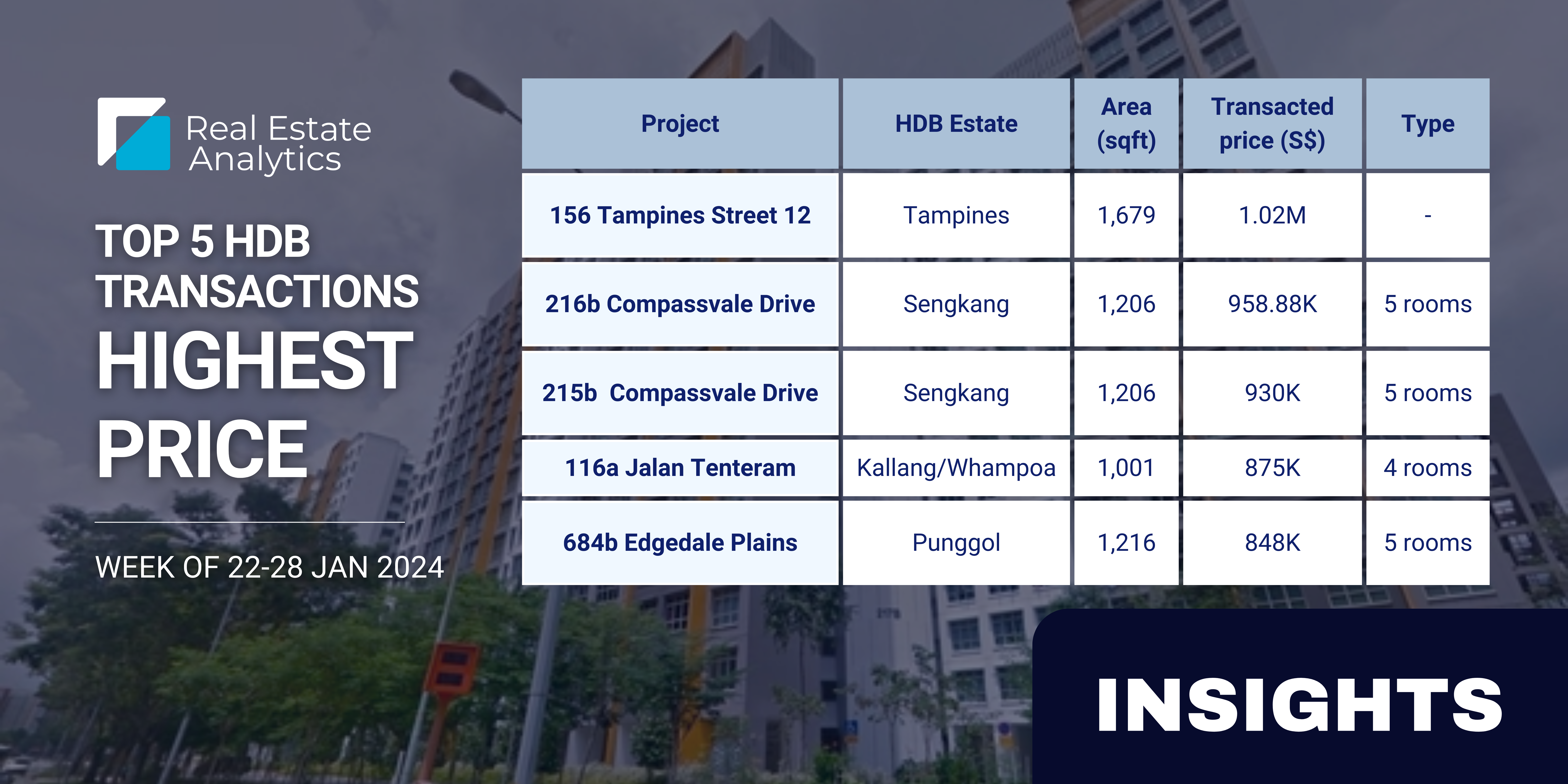 Another million-dollar HDB transaction made in Tampines Street 12