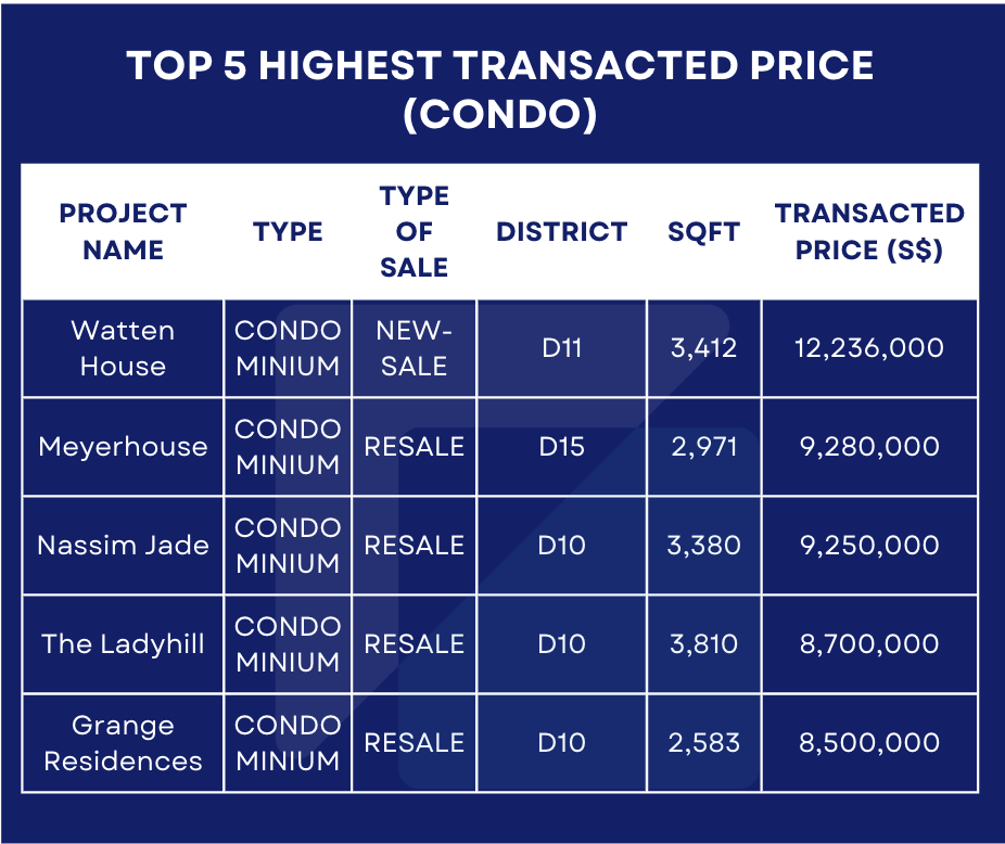 Dilis - Best Price in Singapore - Jan 2024