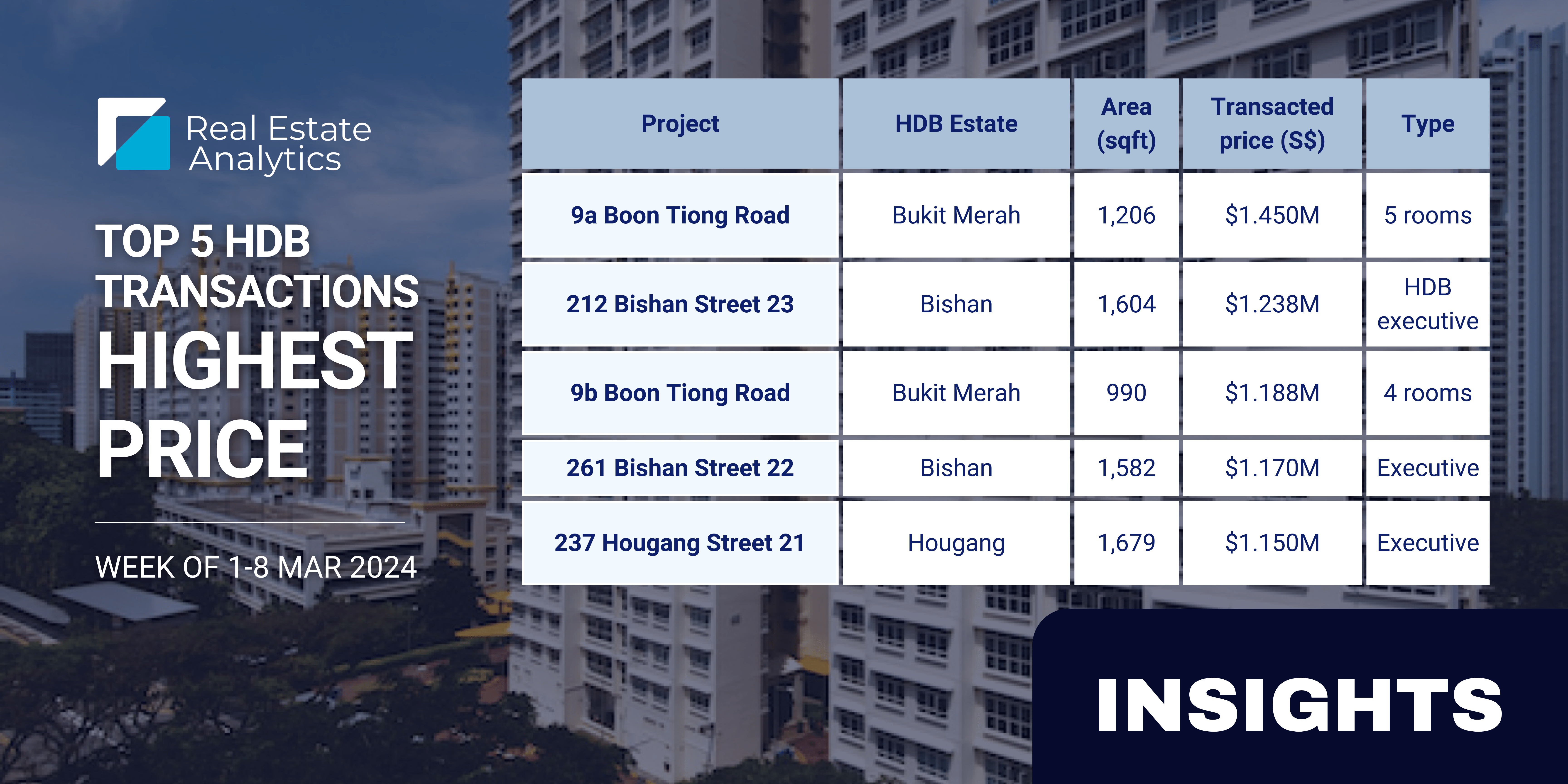 5-room HDB flat in Tiong Bahru View sold for $1.45M