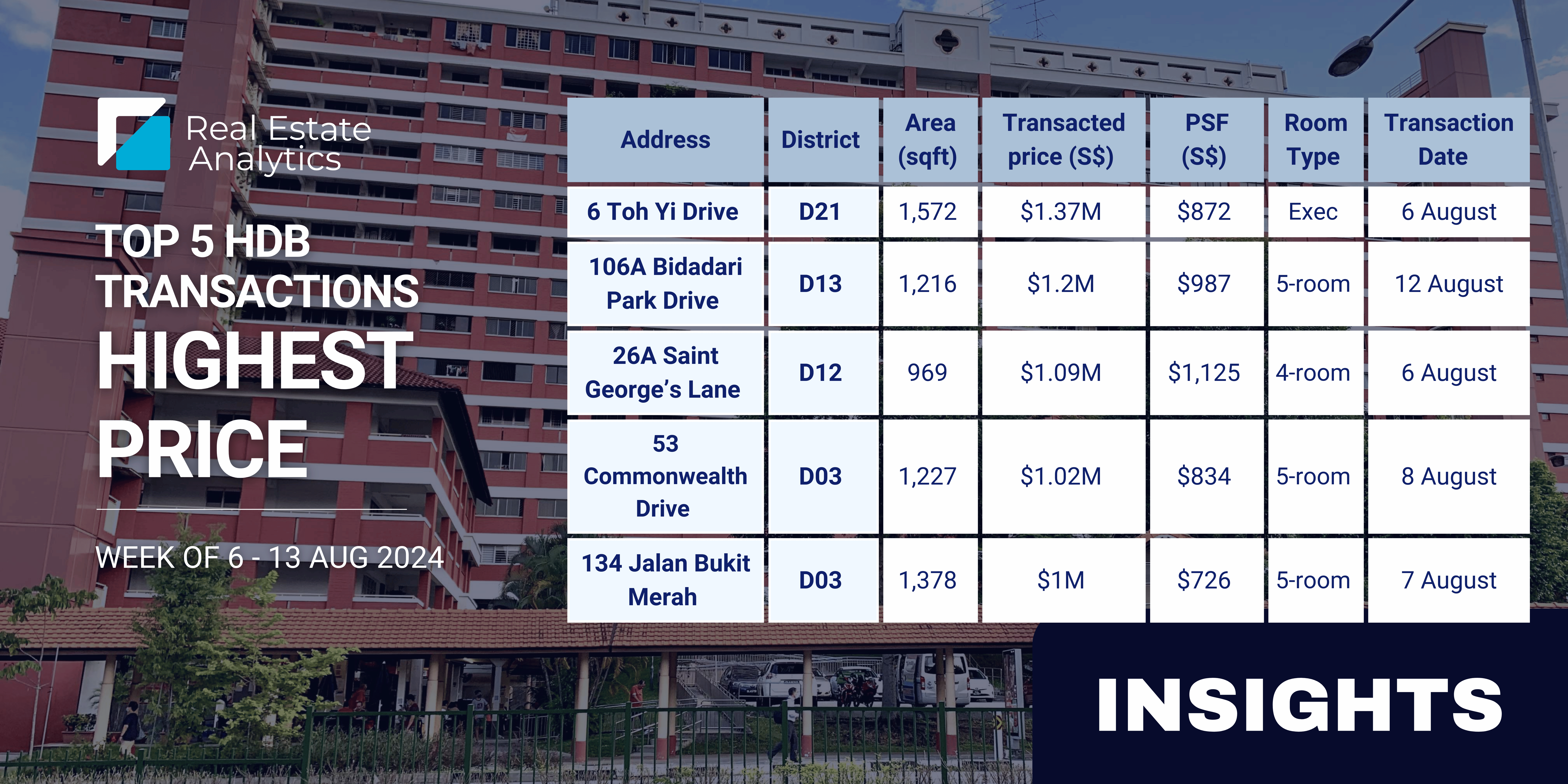 An Executive Flat at Toh Yi Gardens HDB sold for $1.37M