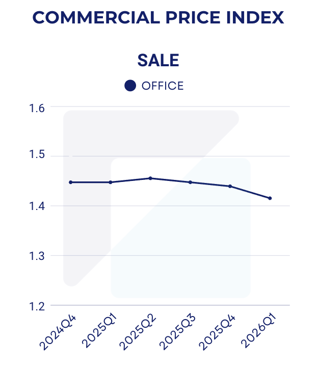 Singapore Property Market Snapshot - February 2026