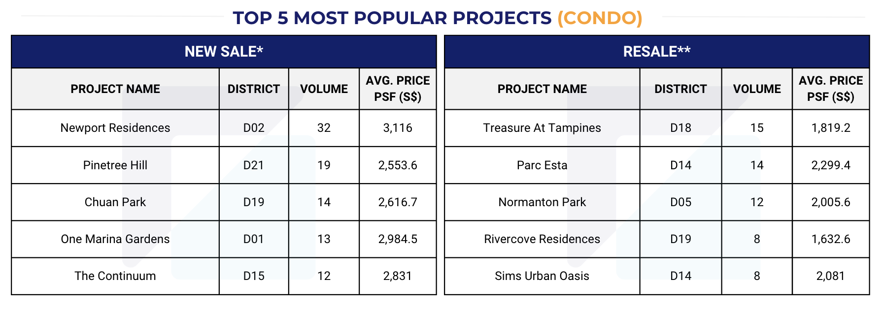 Singapore Property Market Snapshot - February 2026