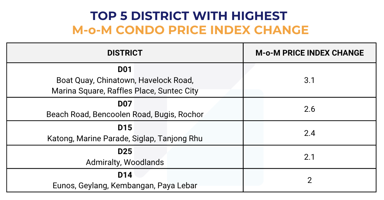 Singapore Property Market Snapshot - February 2026