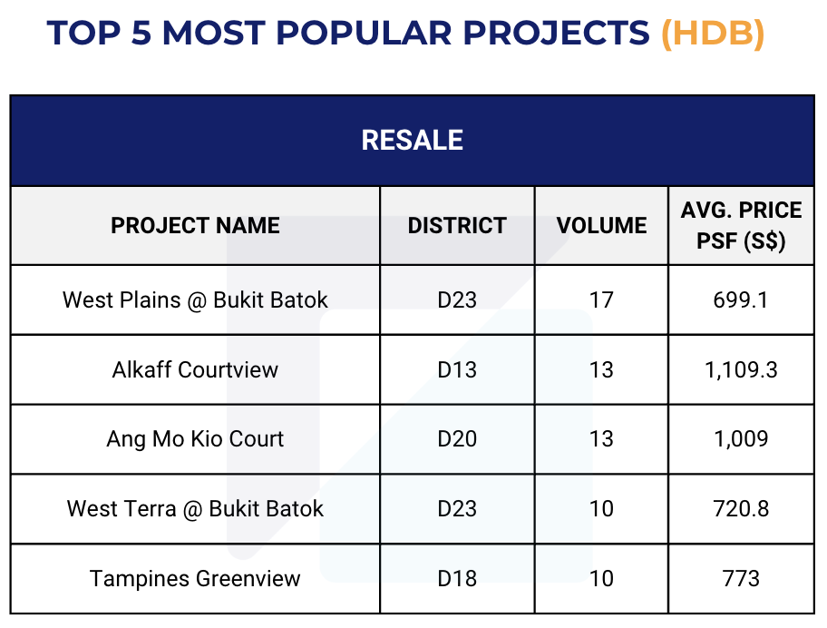 Singapore Property Market Snapshot - February 2026