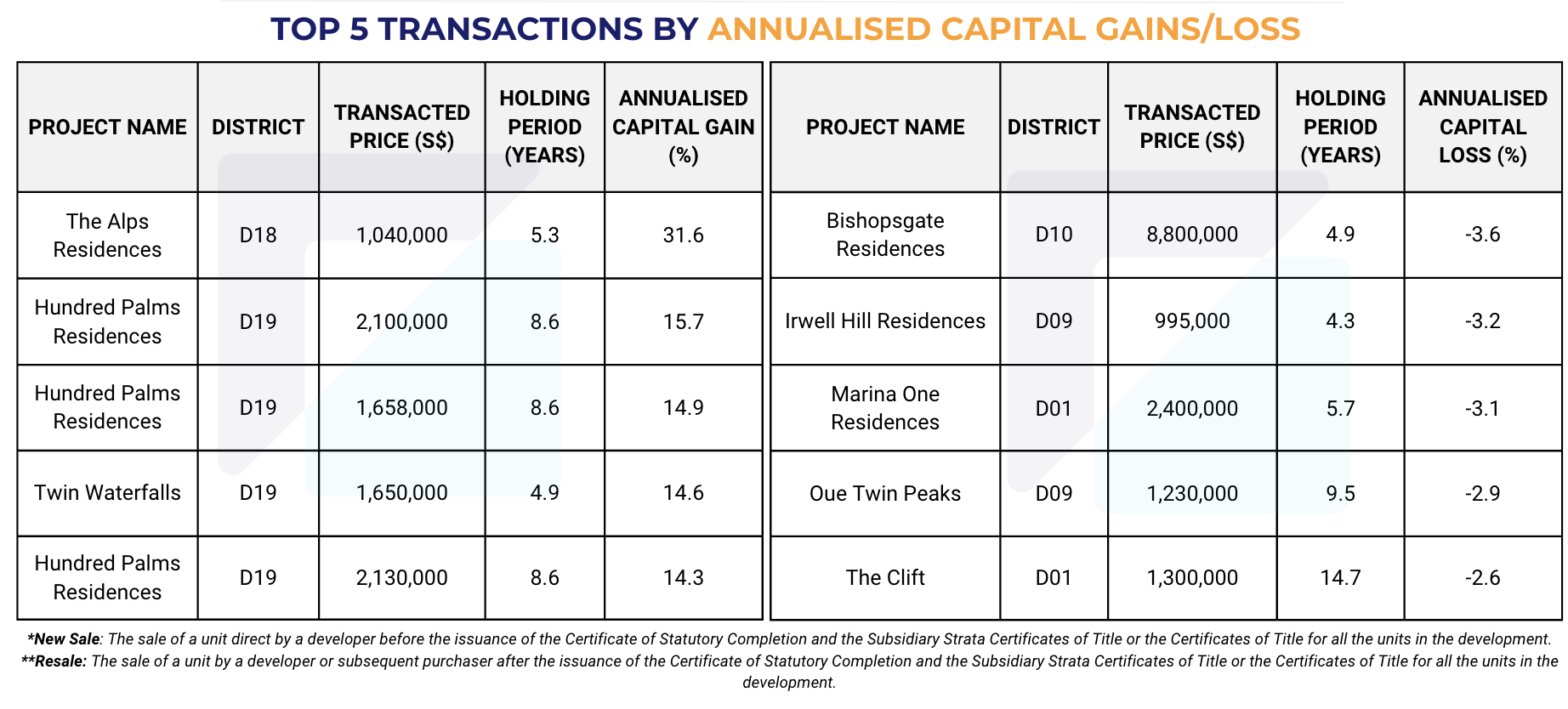 Singapore Property Market Snapshot - February 2026