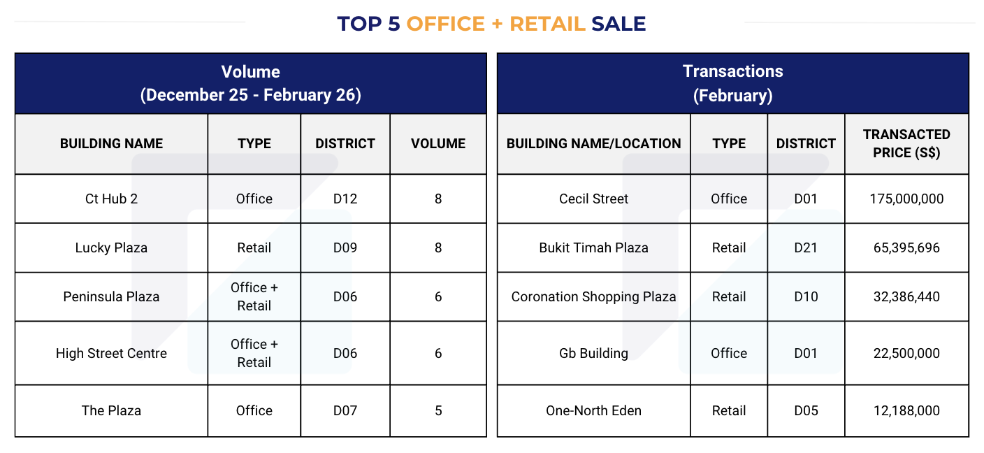 Singapore Property Market Snapshot - February 2026