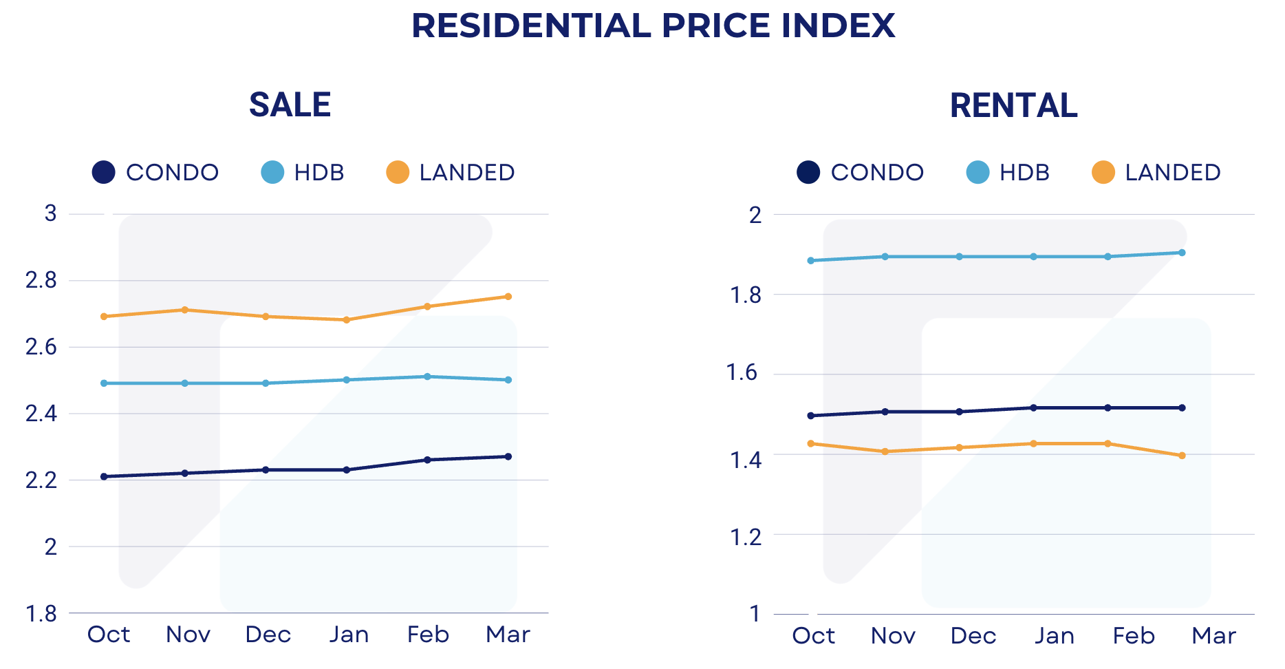 Singapore Property Market Snapshot - March 2026
