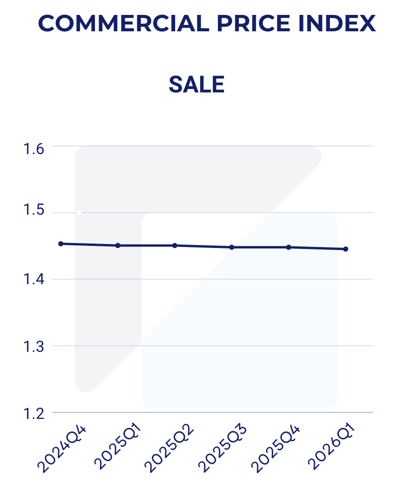 Singapore Property Market Snapshot - March 2026