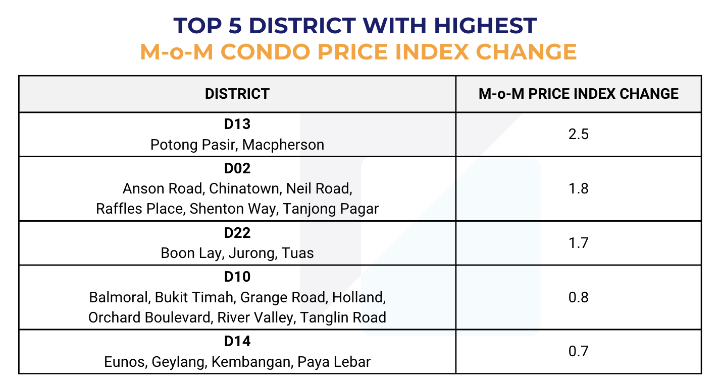 Singapore Property Market Snapshot - March 2026