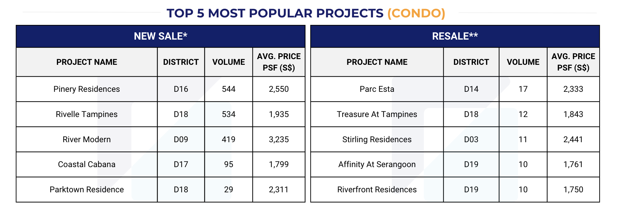 Singapore Property Market Snapshot - March 2026