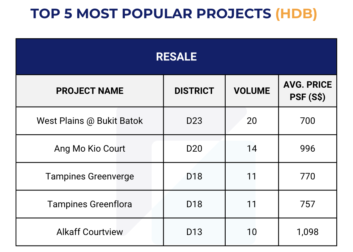 Singapore Property Market Snapshot - March 2026