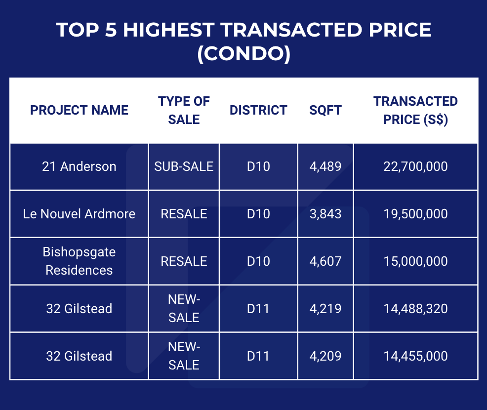 Singapore Property Market Snapshot - March 2026