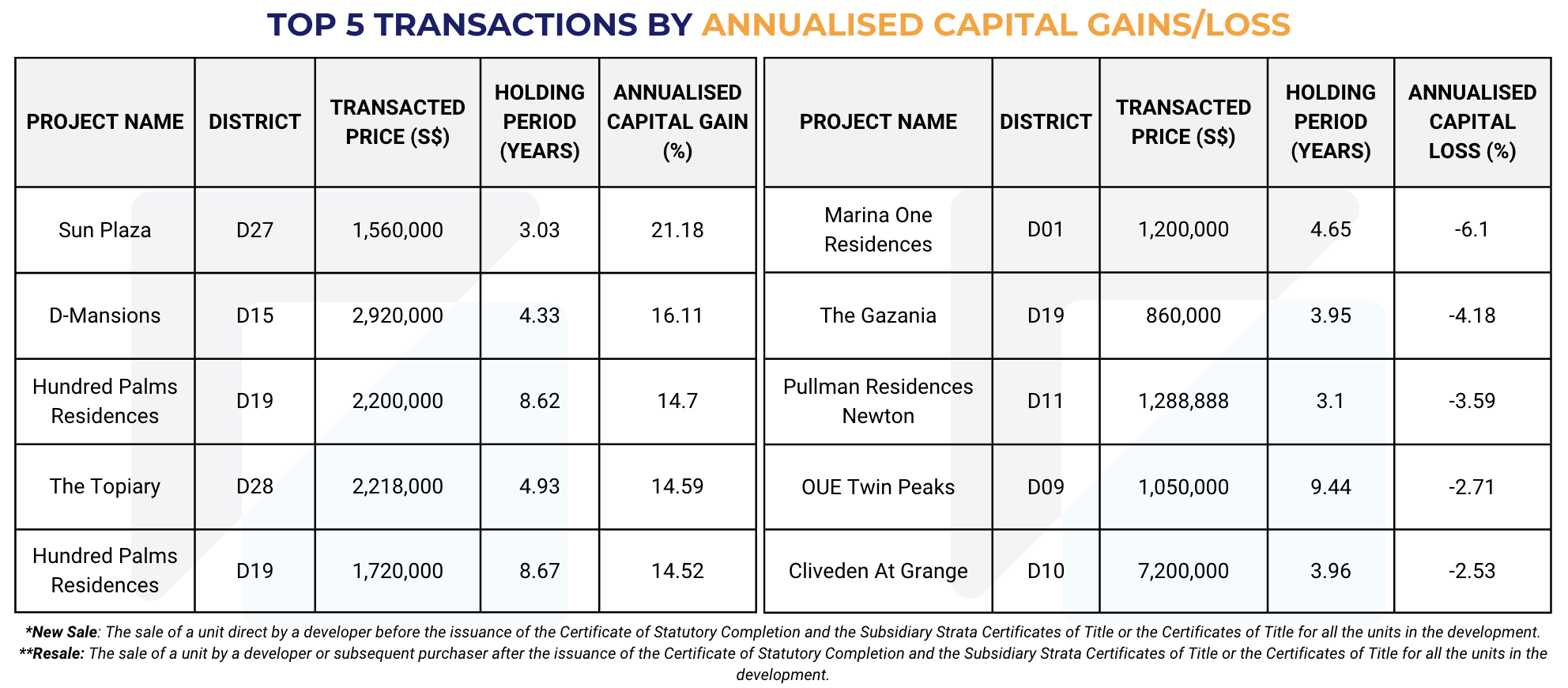 Singapore Property Market Snapshot - March 2026