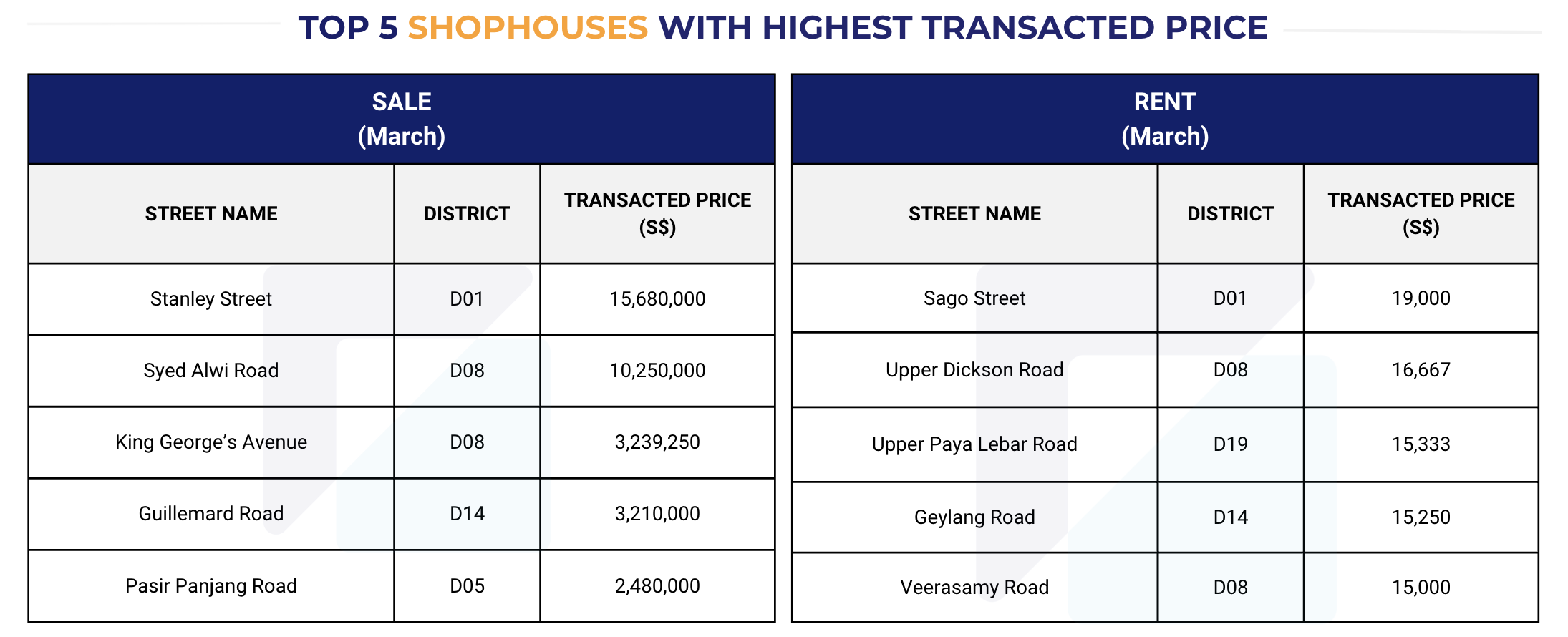 Singapore Property Market Snapshot - March 2026