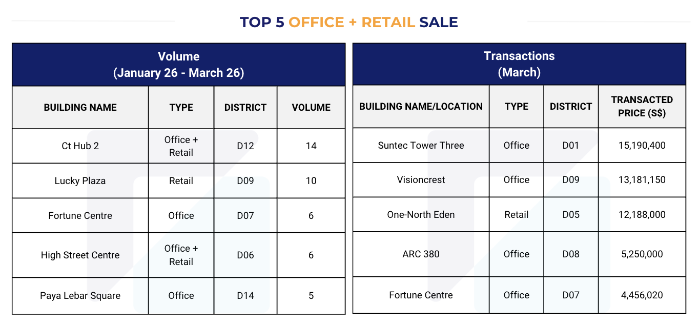 Singapore Property Market Snapshot - March 2026