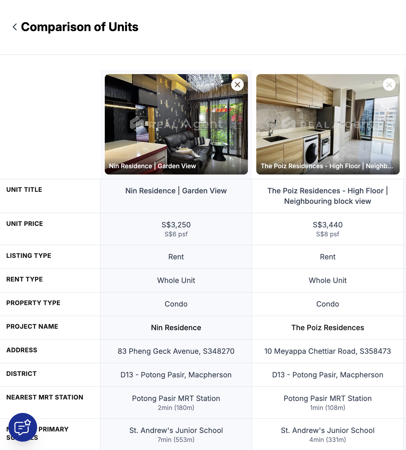 Renting in Singapore: How to Know If a Rental Price Is Fair