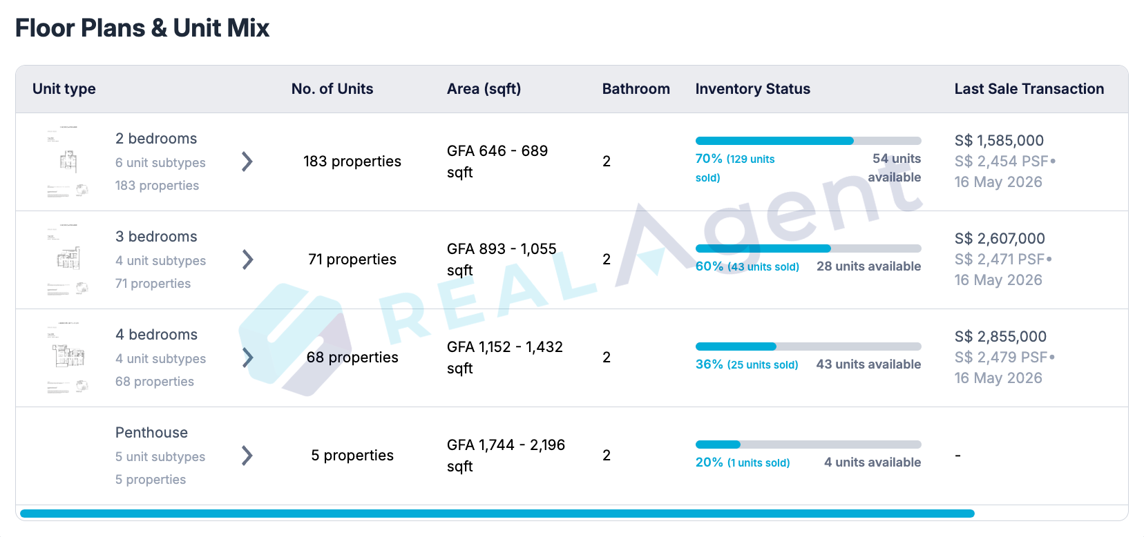 Hudson Place Residences Sold Over 60% At Launch: What Its Take-Up Reveals About one-north Demand