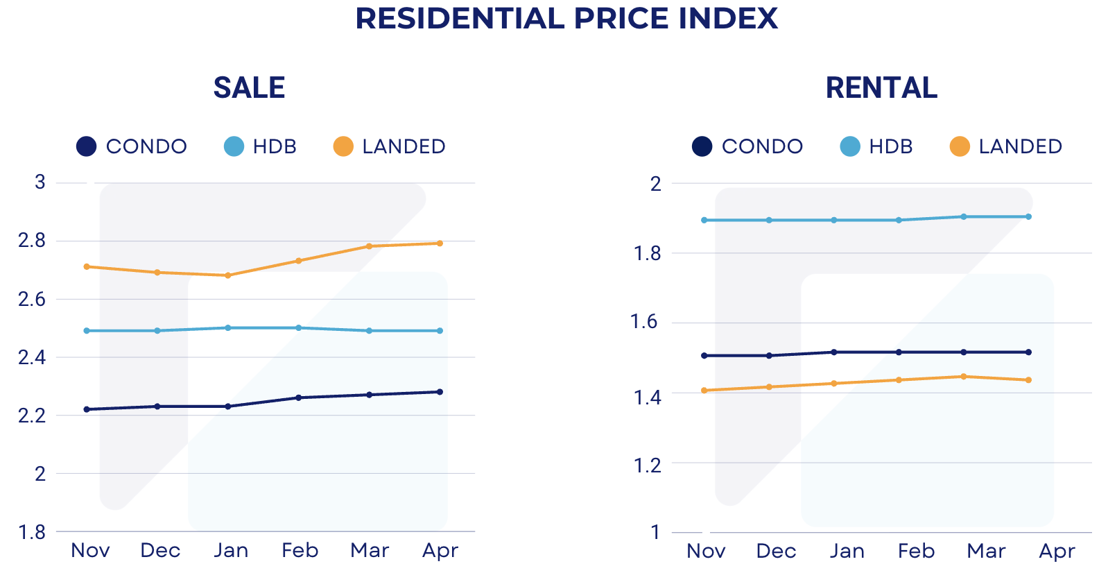 Singapore Property Market Snapshot - April 2026