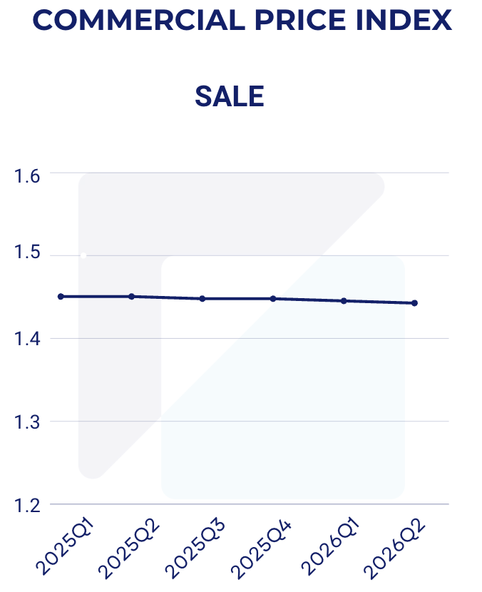 Singapore Property Market Snapshot - April 2026