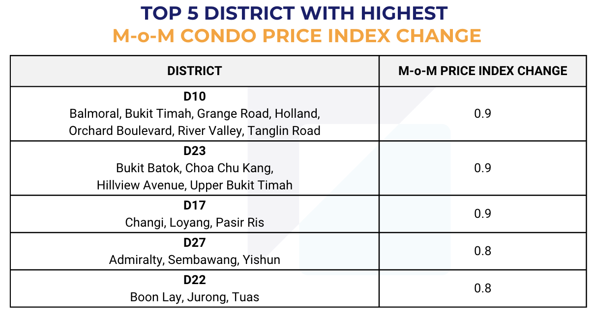 Singapore Property Market Snapshot - April 2026