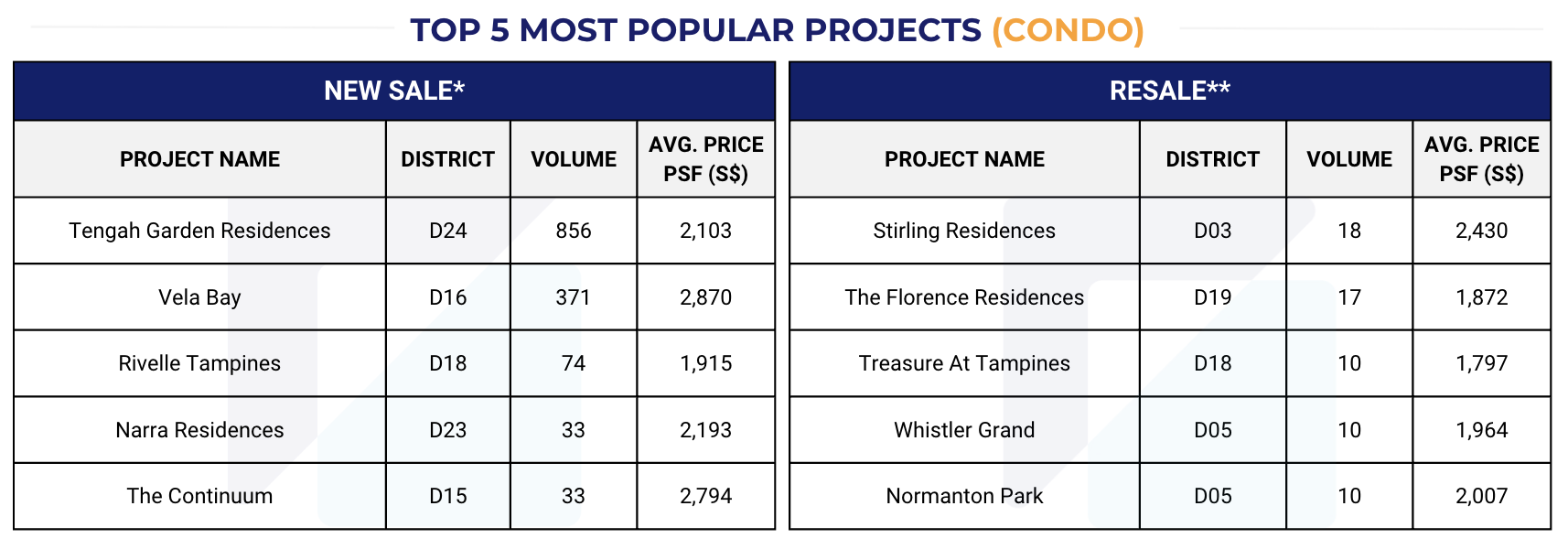 Singapore Property Market Snapshot - April 2026