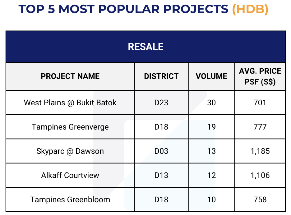 Singapore Property Market Snapshot - April 2026