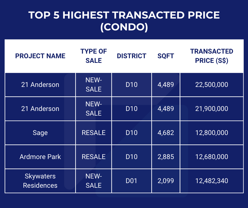 Singapore Property Market Snapshot - April 2026