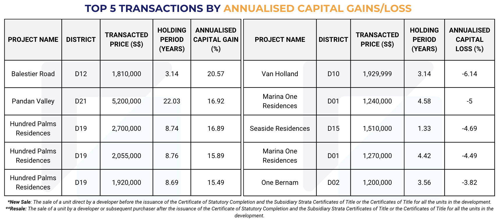Singapore Property Market Snapshot - April 2026