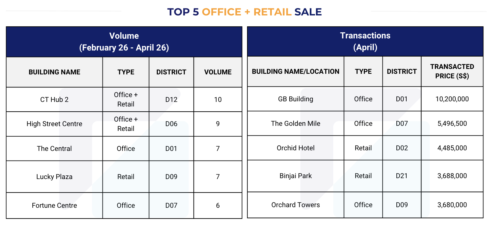 Singapore Property Market Snapshot - April 2026