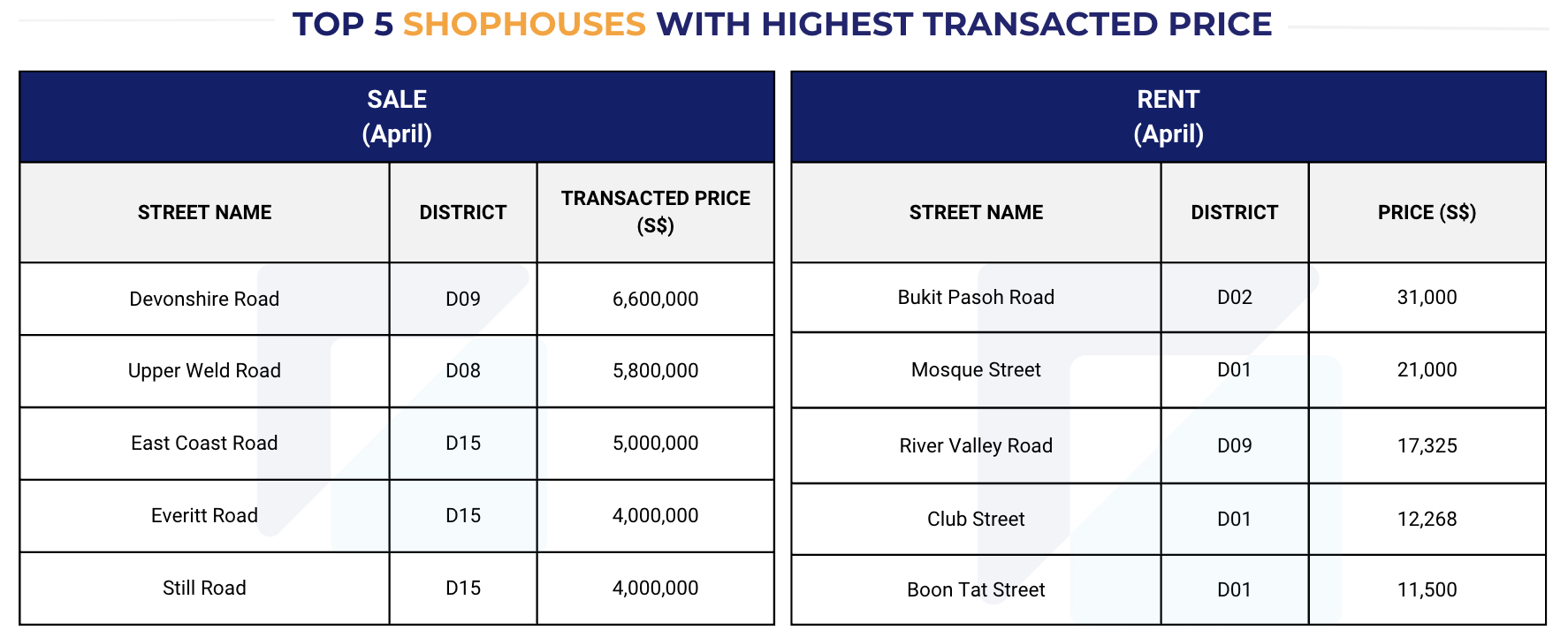 Singapore Property Market Snapshot - April 2026